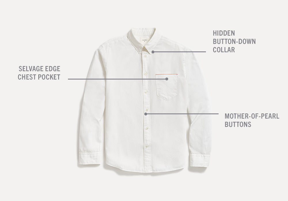 Anatomy of the MSL 1-Pocket